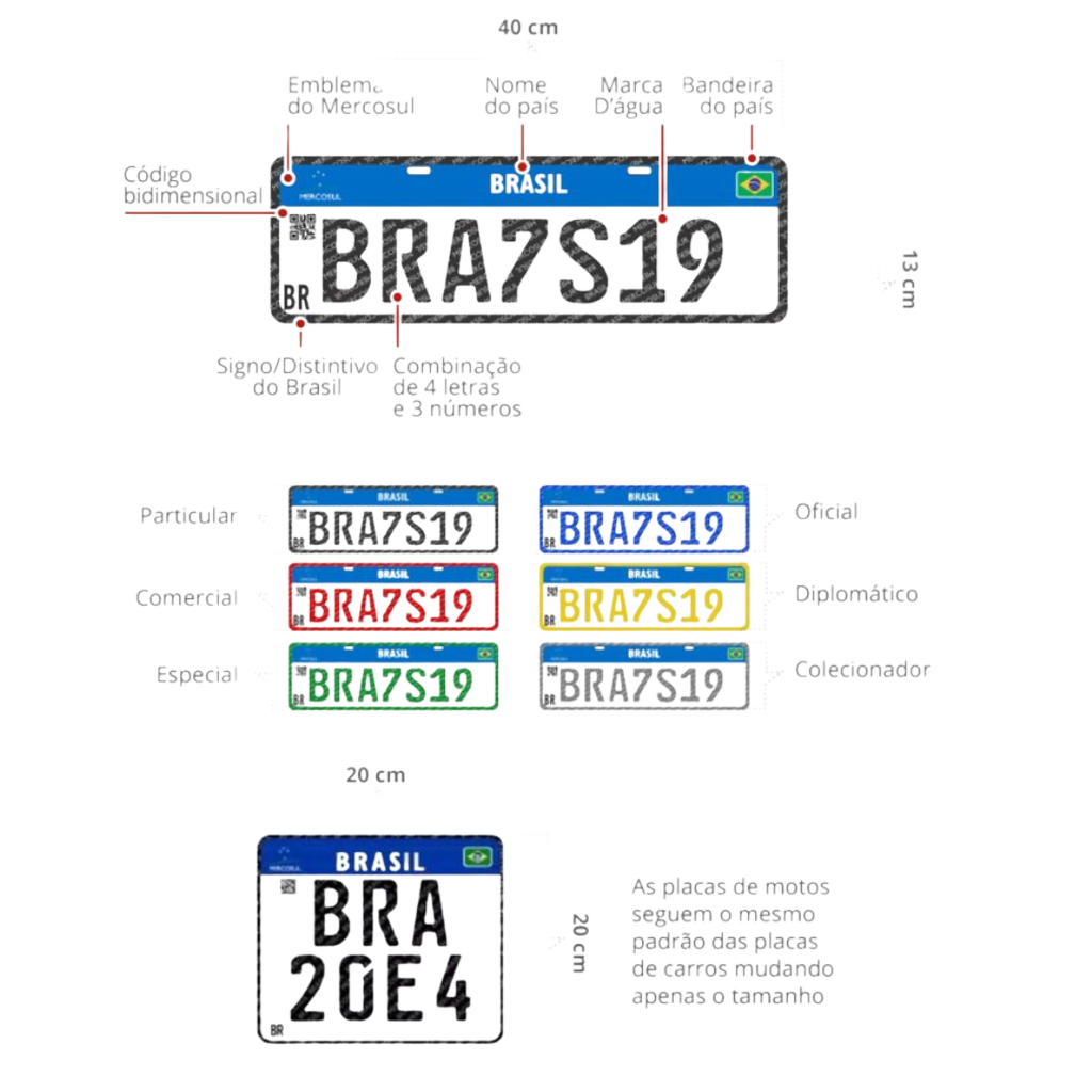 Equipe Osorio Placas